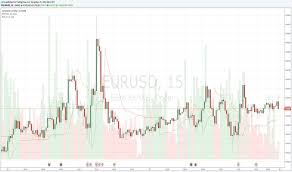 Indicator Hyper Trend for TradingView