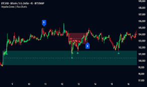 Indicator 20-Multi-Indicator Expert System for TradingView