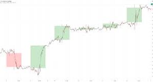 Indicator ICT HTF Candles