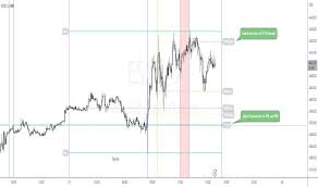 Indicator ICT Index Futures for TradingView