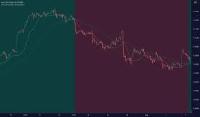 Indicator KOLBASKA AI for TradingView