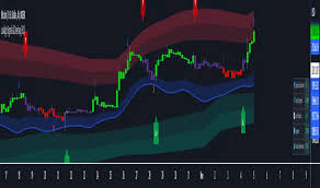 Indicator Luxalgo Price Action Concept  for TradingView