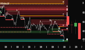 Indicator Advanced SMC for TradingView