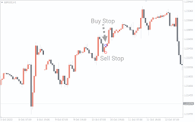 Indicator 123 Shark Forex Indicator for MT4