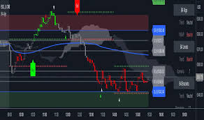 Indicator MM ALGO PREMIUM for TradingView
