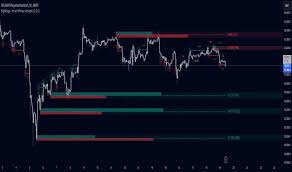 Indicator MONEY ALGORITHM for TradingView