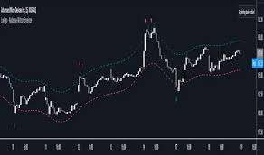 Indicator Nadaraya-Watson Envelope for TradingView