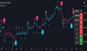 Indicator Nayrafa_AlgoTrade-vick V3 for TradingView