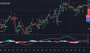 Indicator NTS with 4 MAs for TradingView