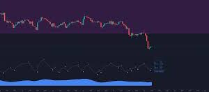 Indicator Orion Algo Strategy for TradingView