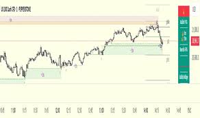 Indicator POI JAN 2levels for TradingView