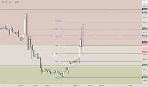 Indicator PP Std De Mark for TradingView
