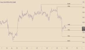 Indicator Price Action Market Structure Sweeps for TradingView