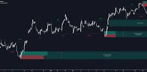 Indicator Price Action Toolkit for TradingView