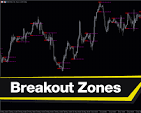 Indicator Breakout Zones MT5
