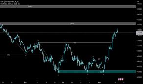 Indicator FluidTrades - SMC SIGNALS for TradingView