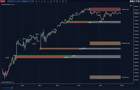 Indicator IronBot v3 for TradingView